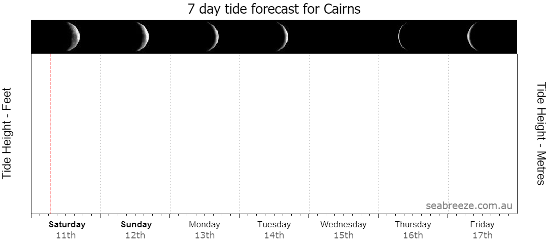 7 DAY TIDE CAIRNS