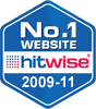 Winner of most Popular Watersports Website In Australia