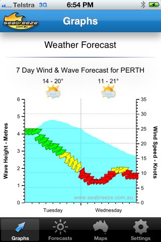 Seabreeze.com.au iPhone Weather App