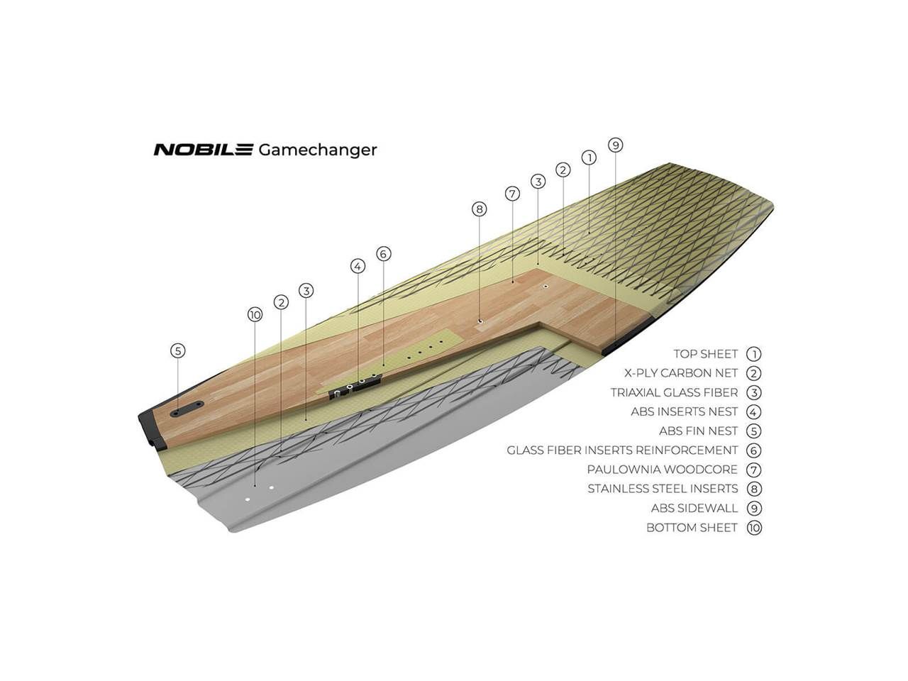 2021 Nobile Game Changer - Image 2