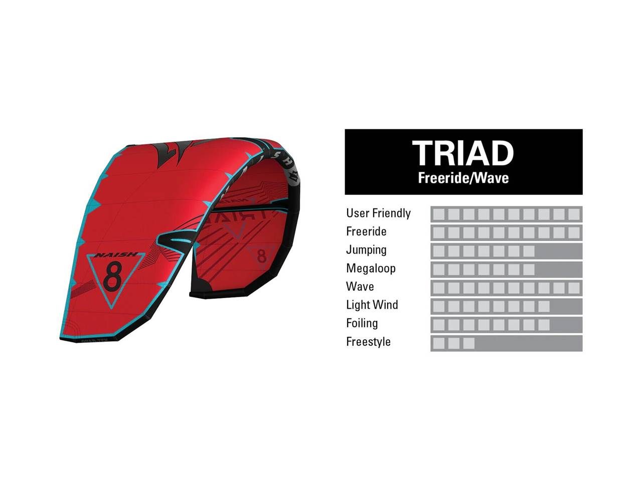 2023 Naish Traid On Sale 40% Off - Image 2