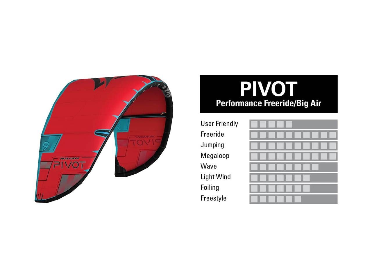 2024 Naish Pivot Kite Sale 35% Off - Image 5