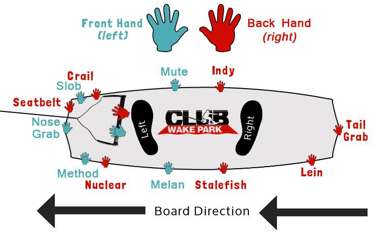 grab left way