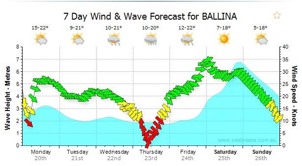 ballina