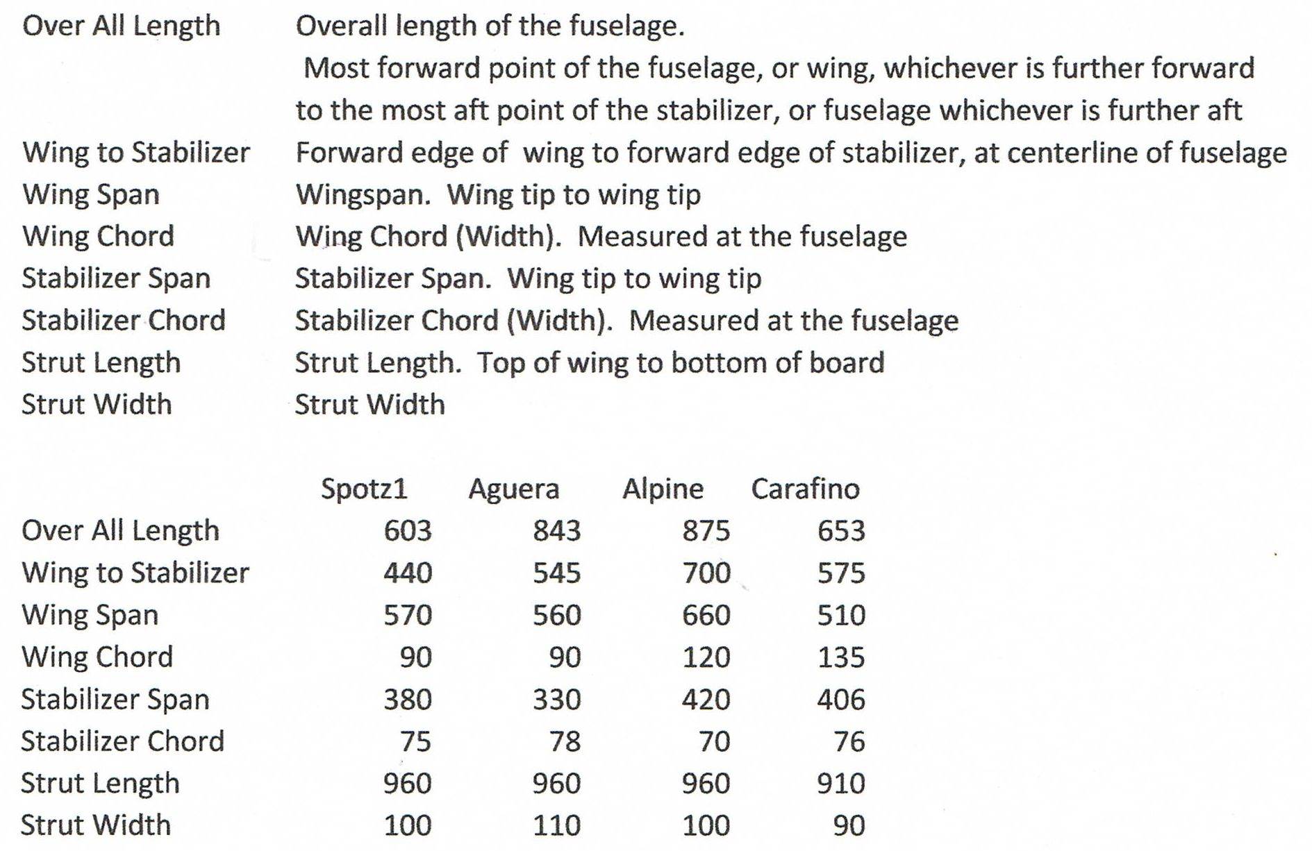 Foil%20Measurements