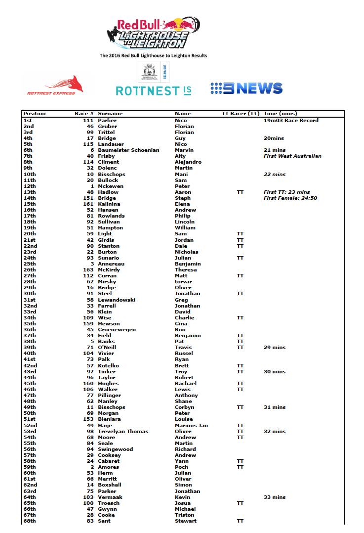 RESULTS FINAL 1