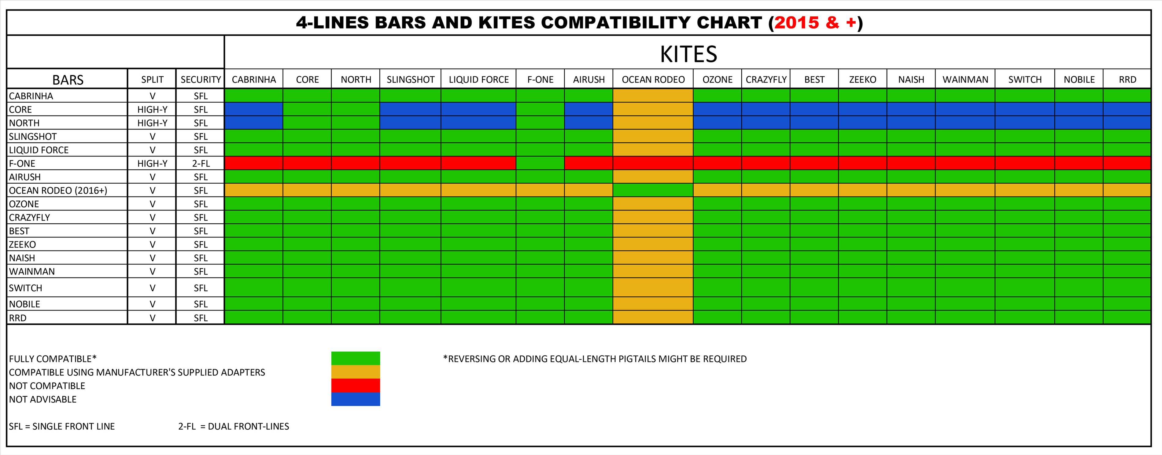 KITE-BARS