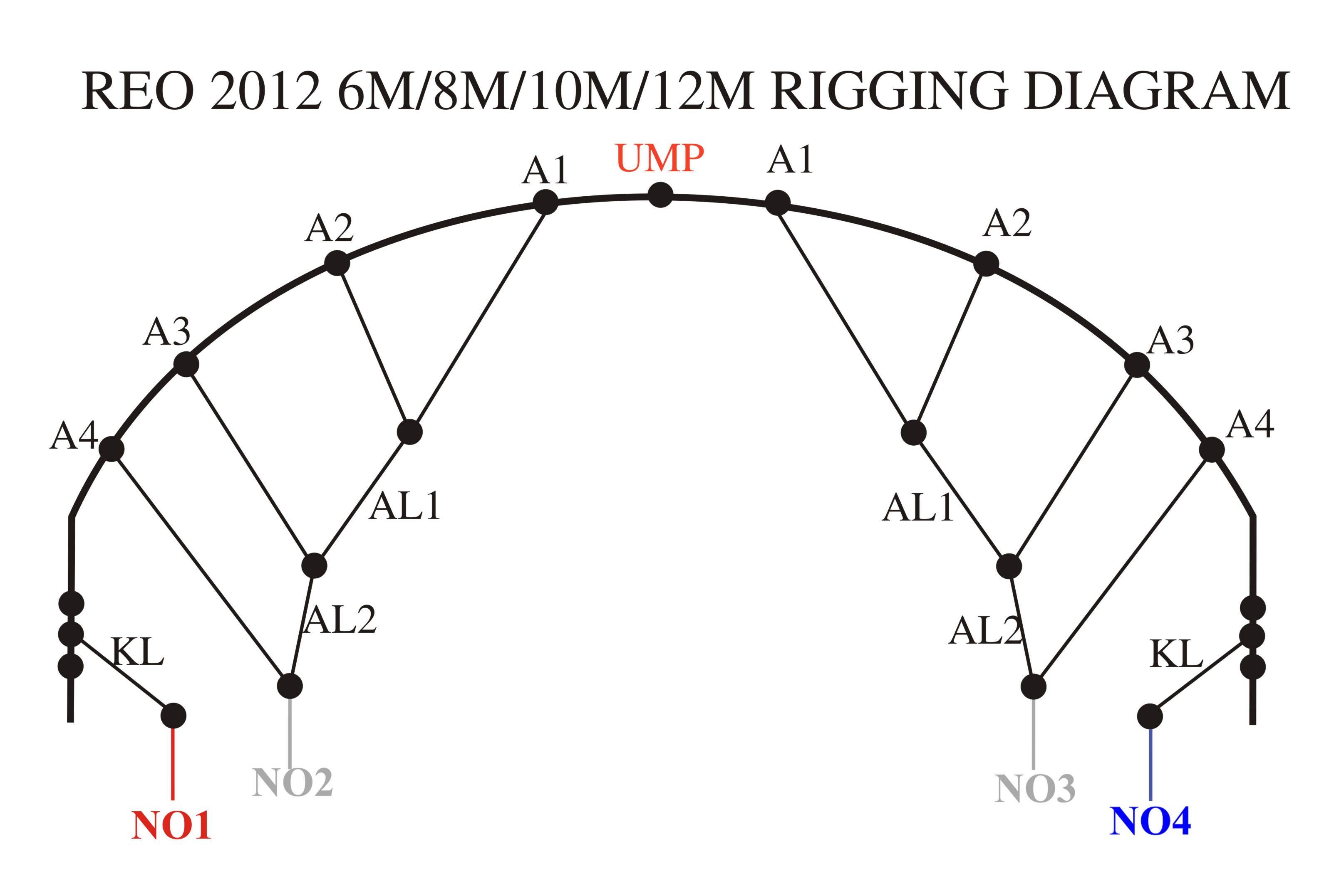 REO Rigging Diagram 6 8 10 12m