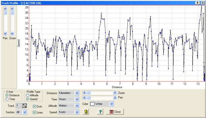 GPS track profile