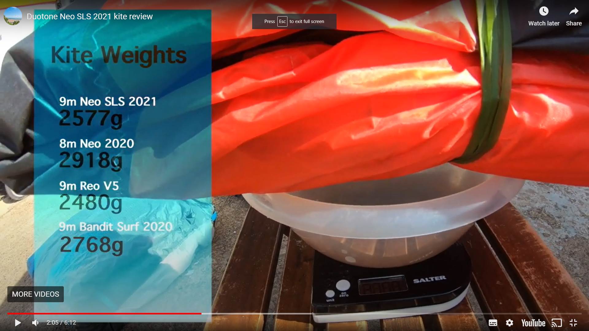Neo Reo weight