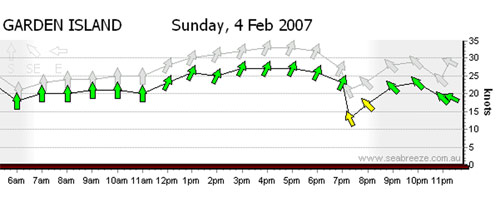 Woodies 4/1/2007