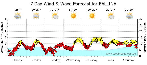 forecast