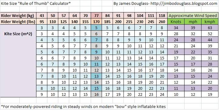 Size 10 Weight Chart