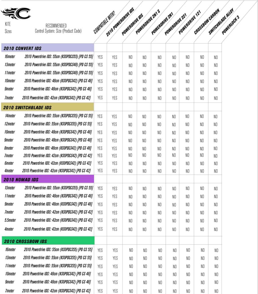 cs compatibility 10