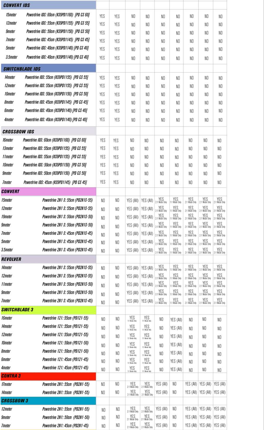 cs compatibility 10