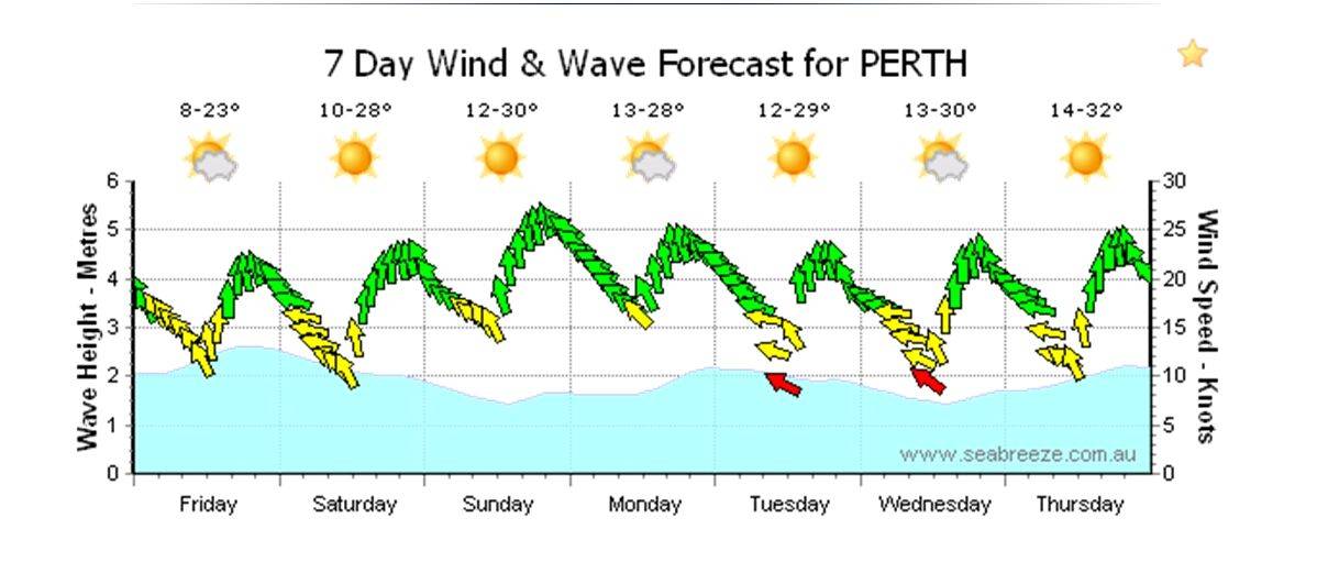 sweet lookin chart