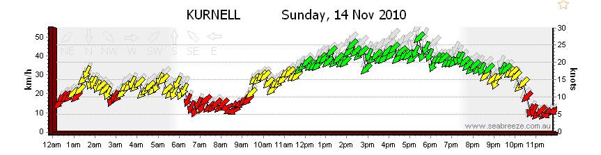 Kurnell 14.11