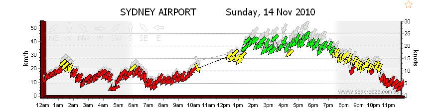Syd Airport 14.11