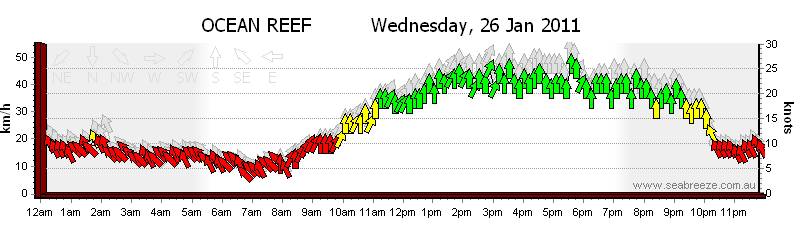 OR graphs 26-01