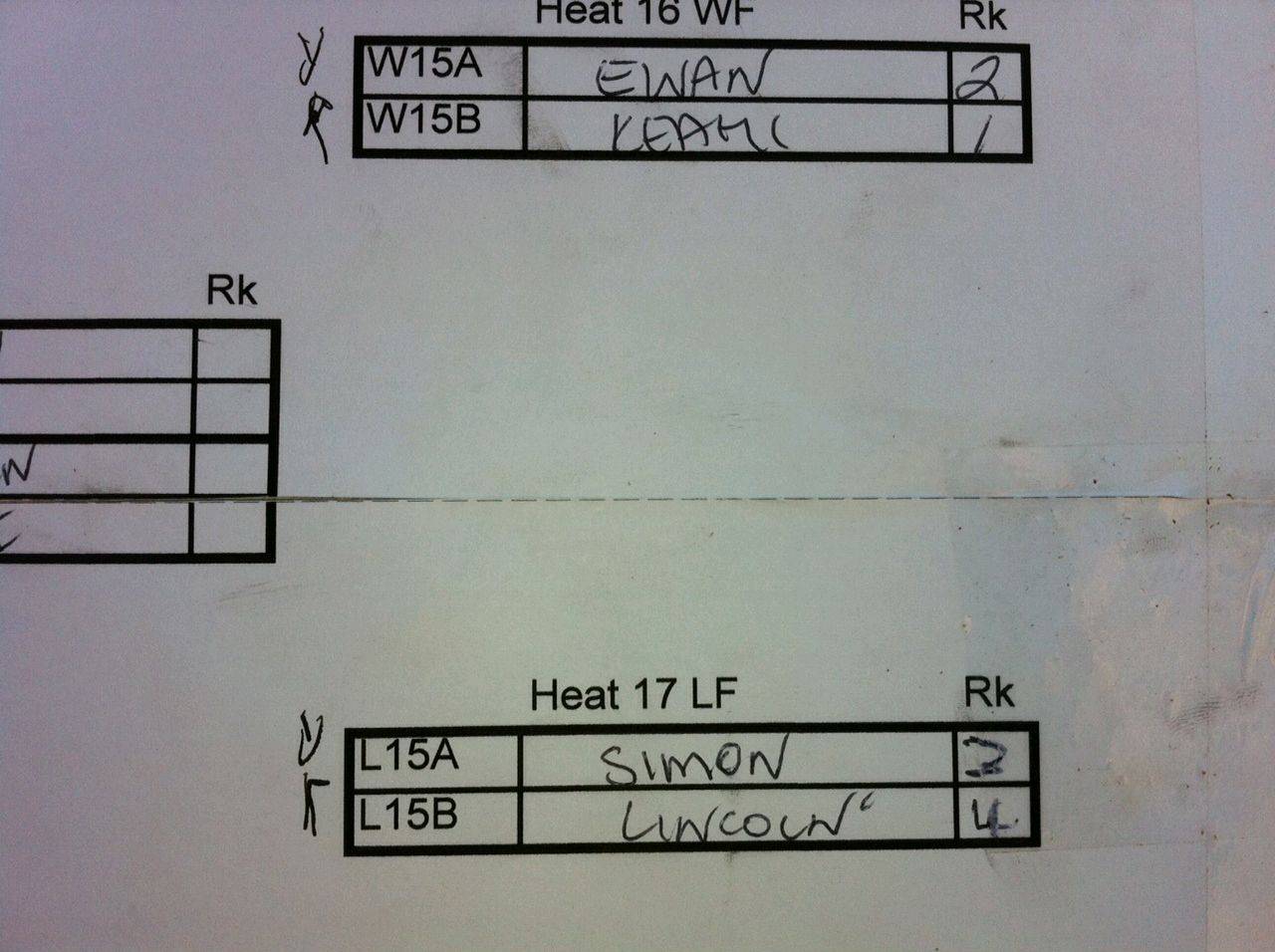 Mens Results