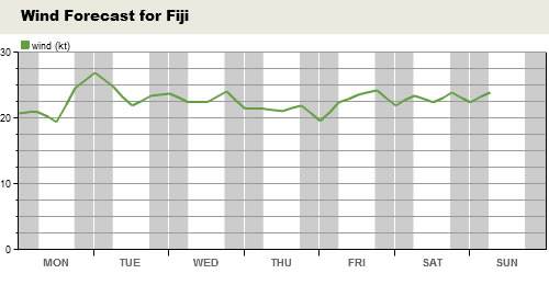 fijiforecast