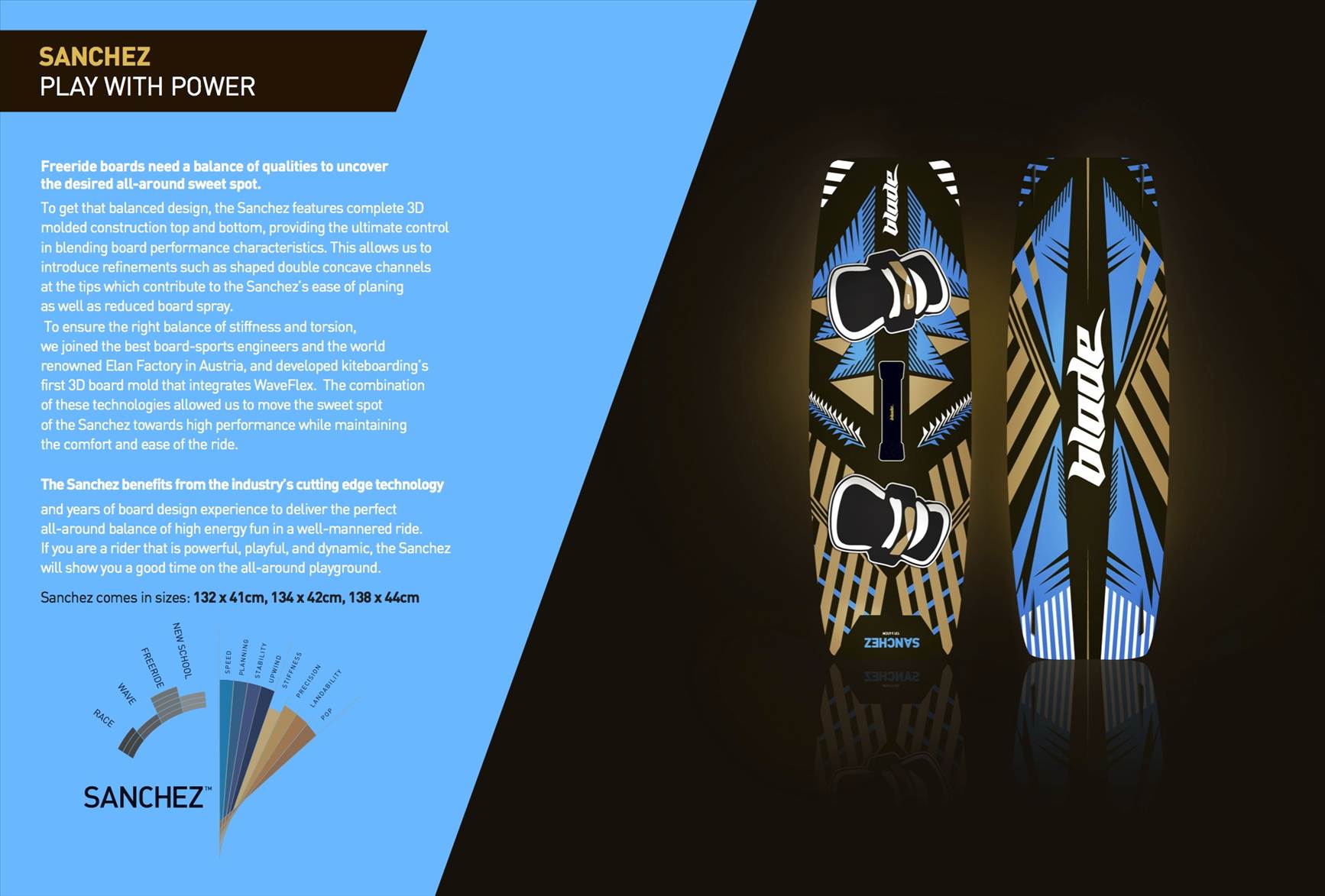 Product information
