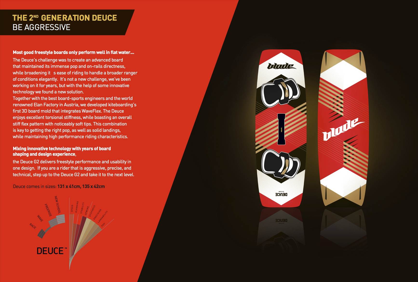 Product information