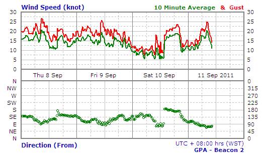 the start of 2011, 2012 seabreeze geraldton