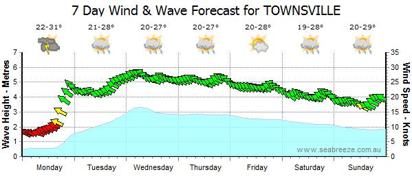 forecast 17oct