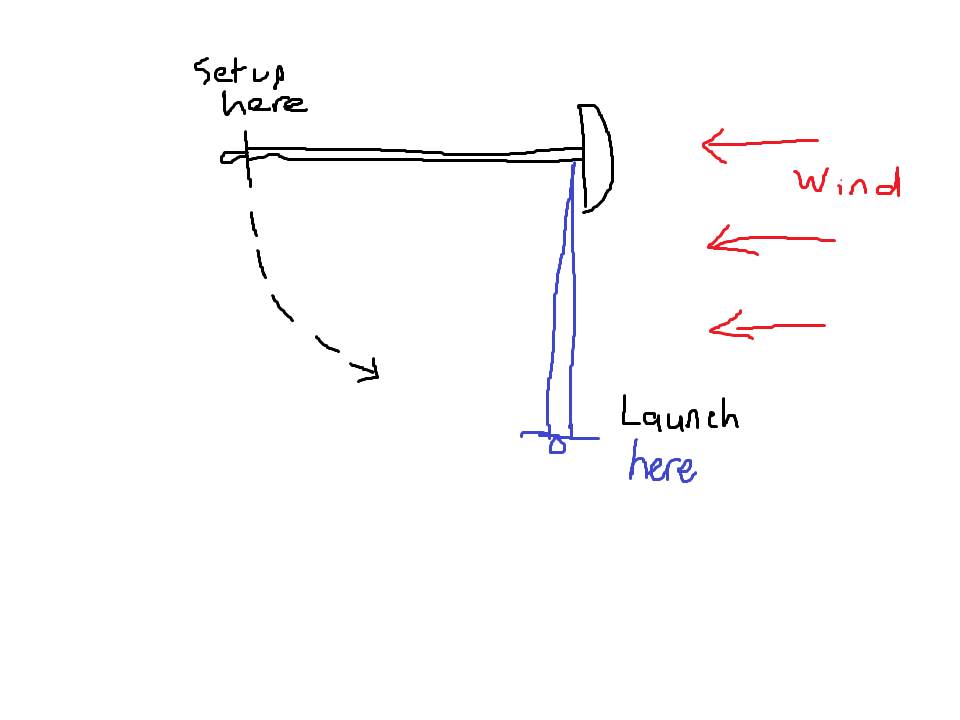 how to self launch