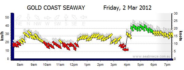 GC seaway
