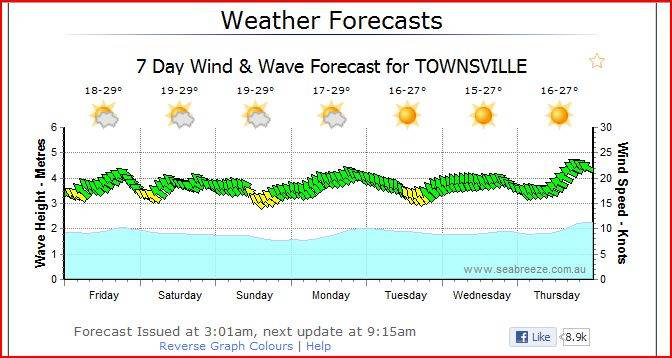 MaySeabreezeTownsville