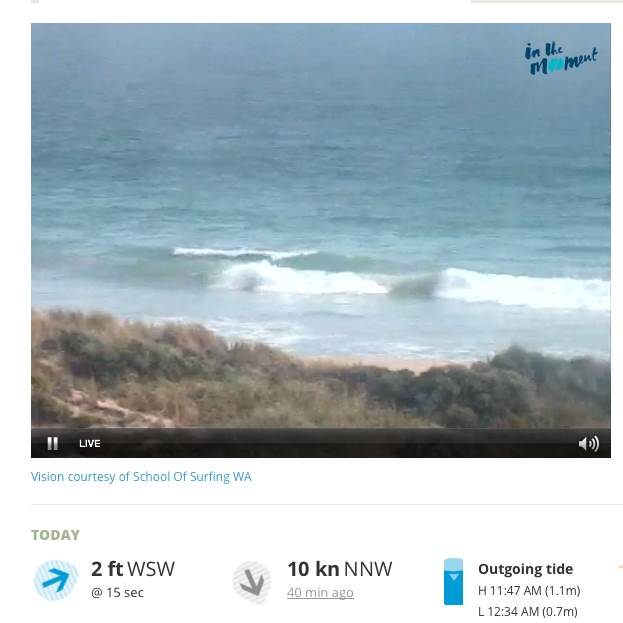 Wind gragh