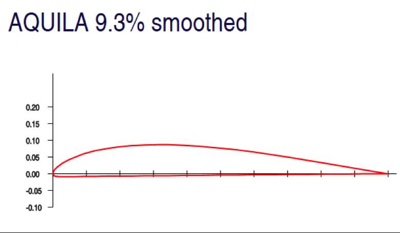 airfoil2
