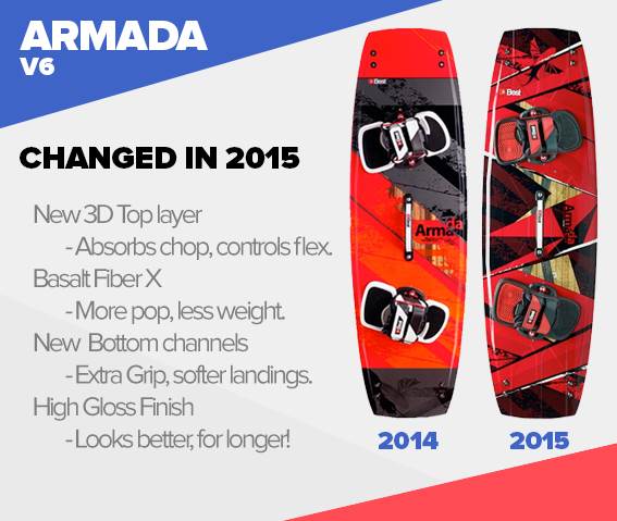 Best Armada 2015