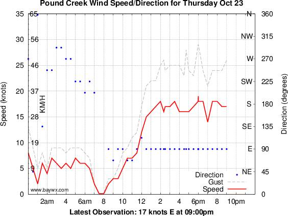 pcreek2310142140