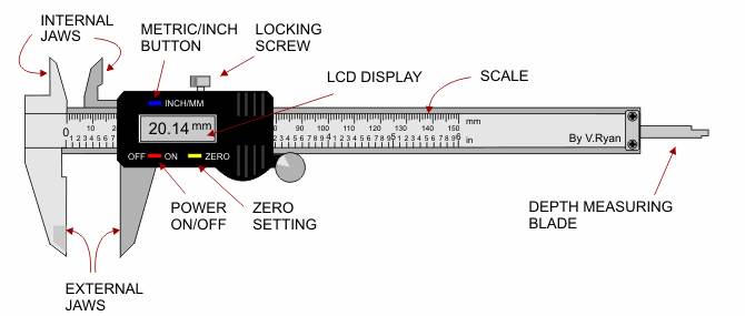 Vernier