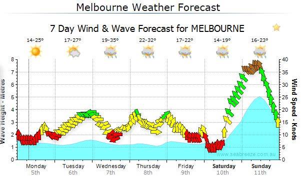SB Forecast 20140105