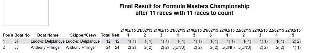 Formula Masters
