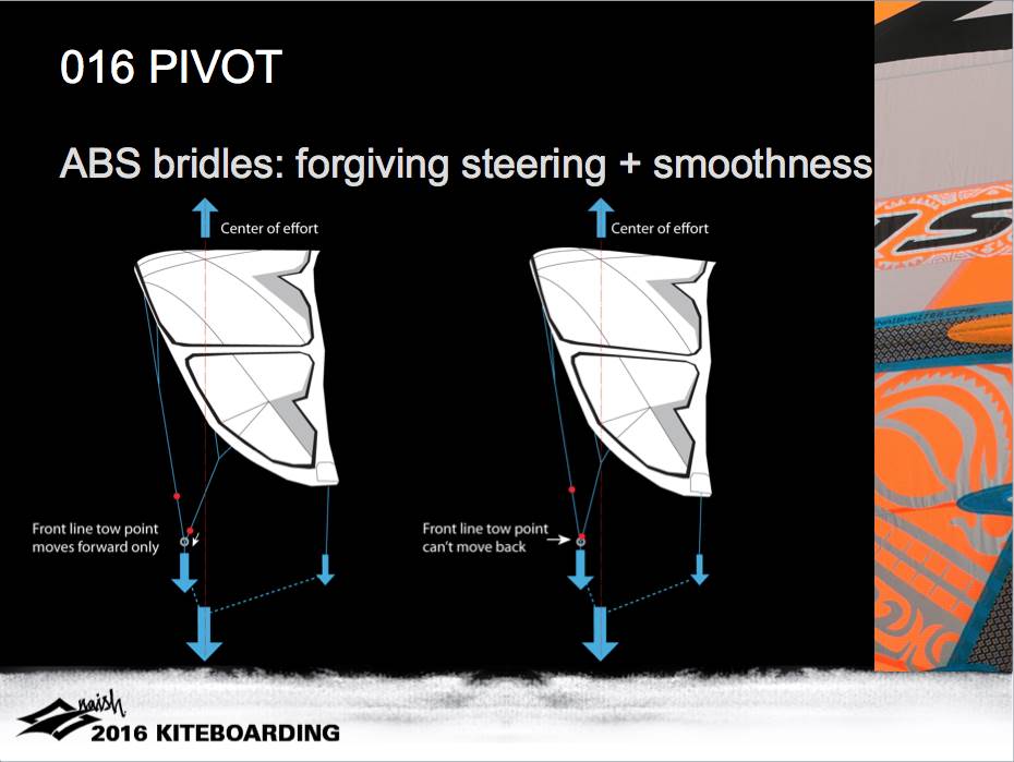 pivot abs