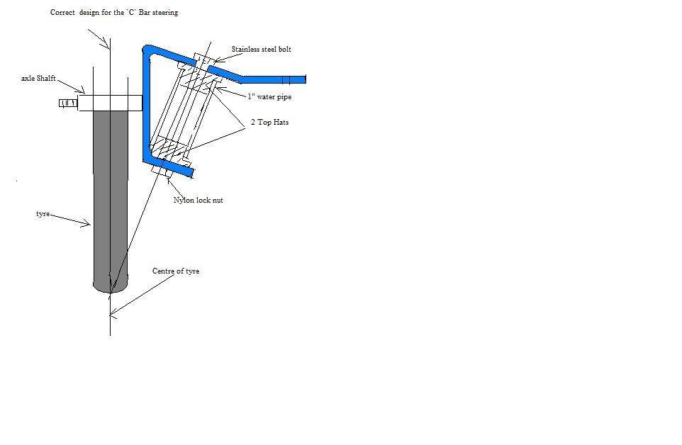King pin angle
