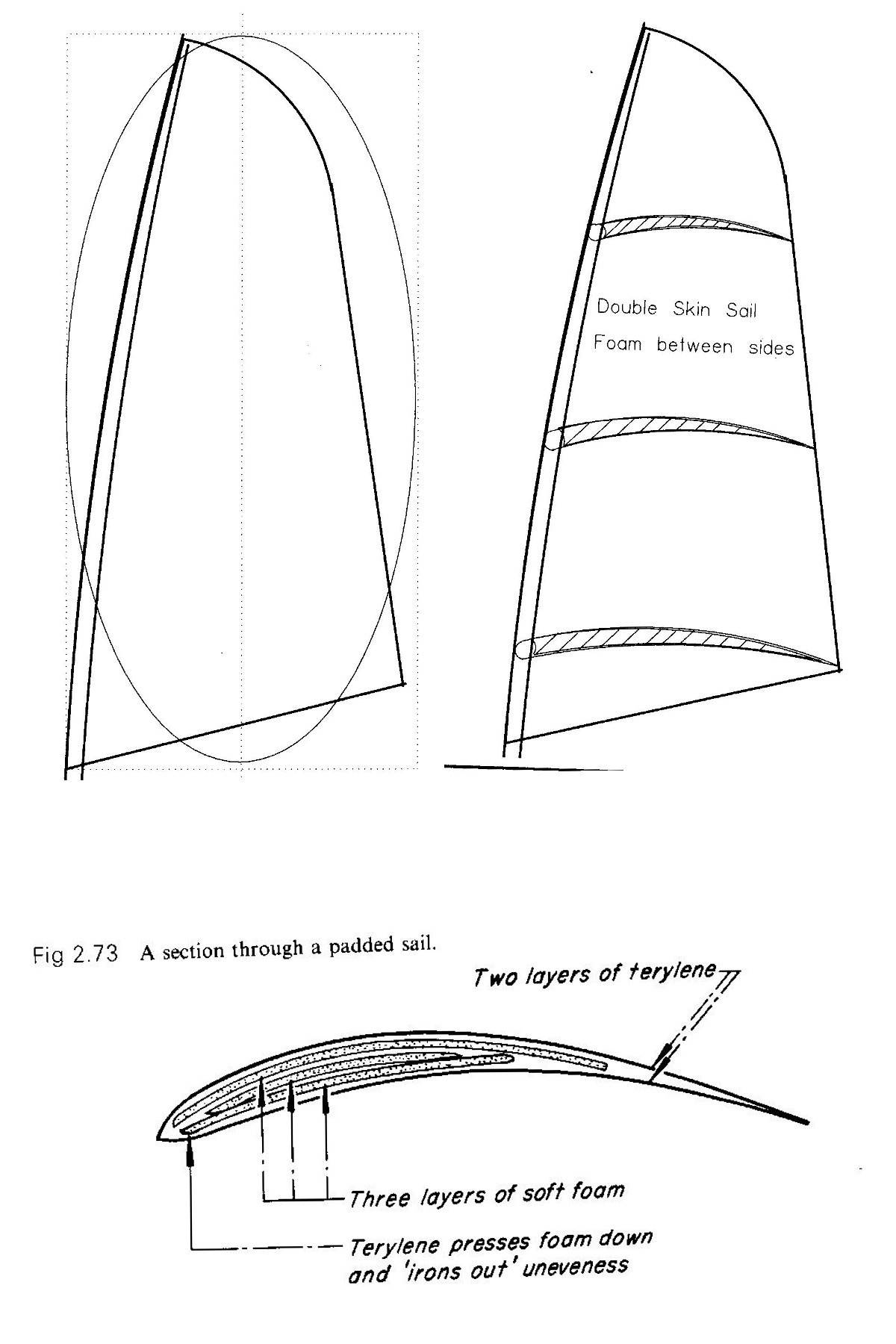 Padded Sail