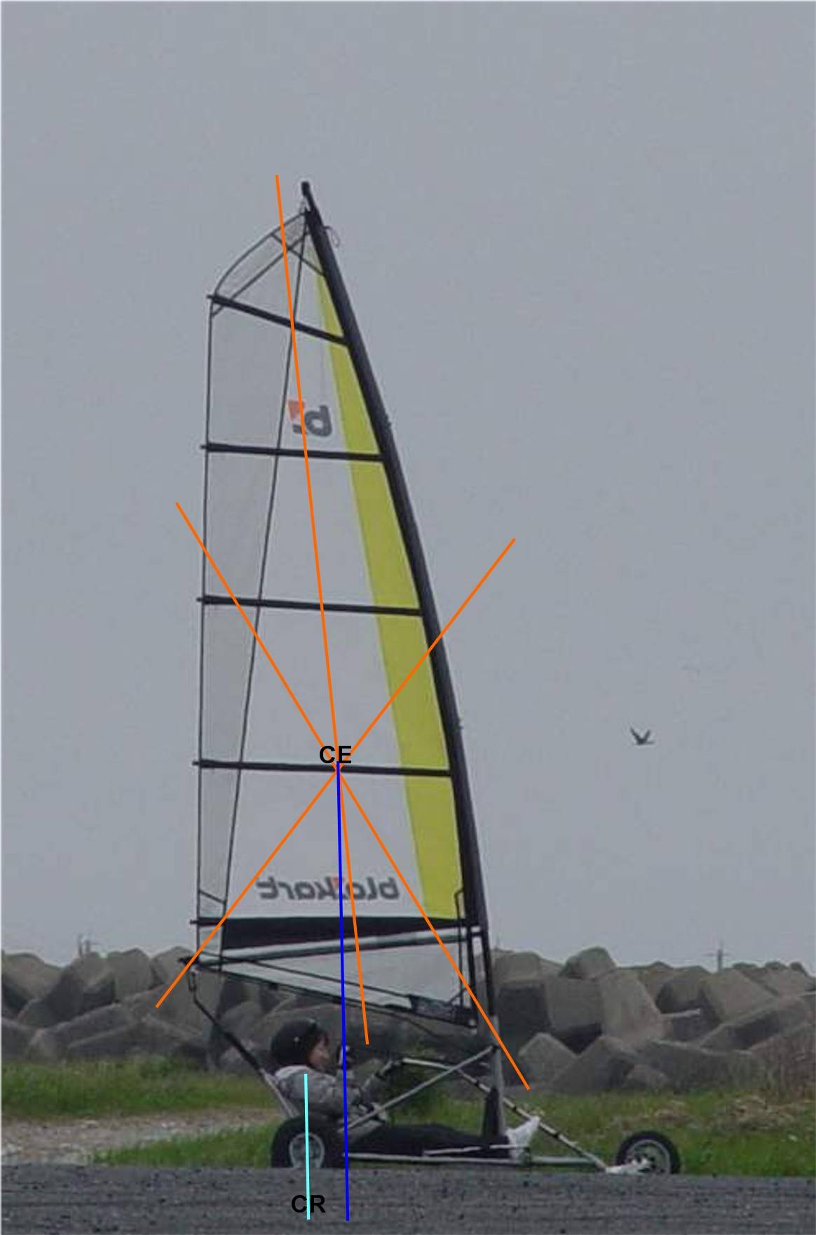 Blokart CE-CR