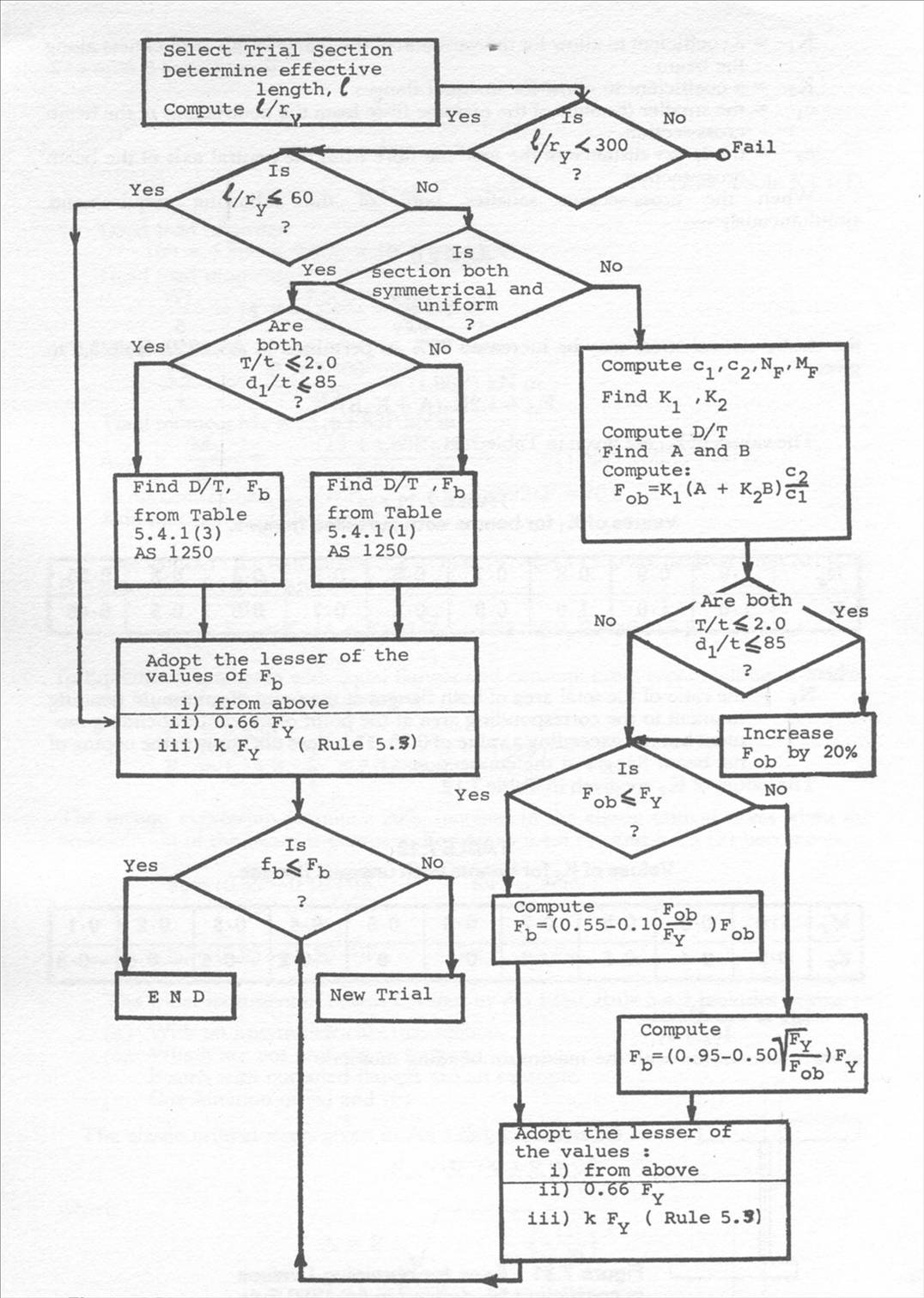 The Magic Formula