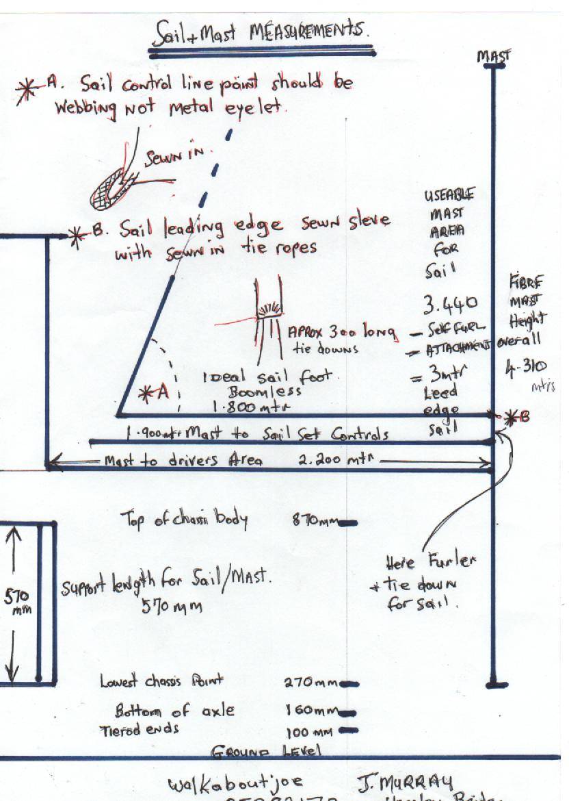 Sail measurements