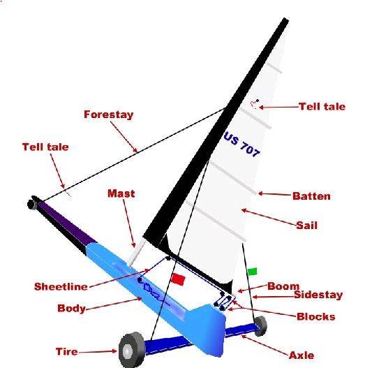 landyacht basic profile