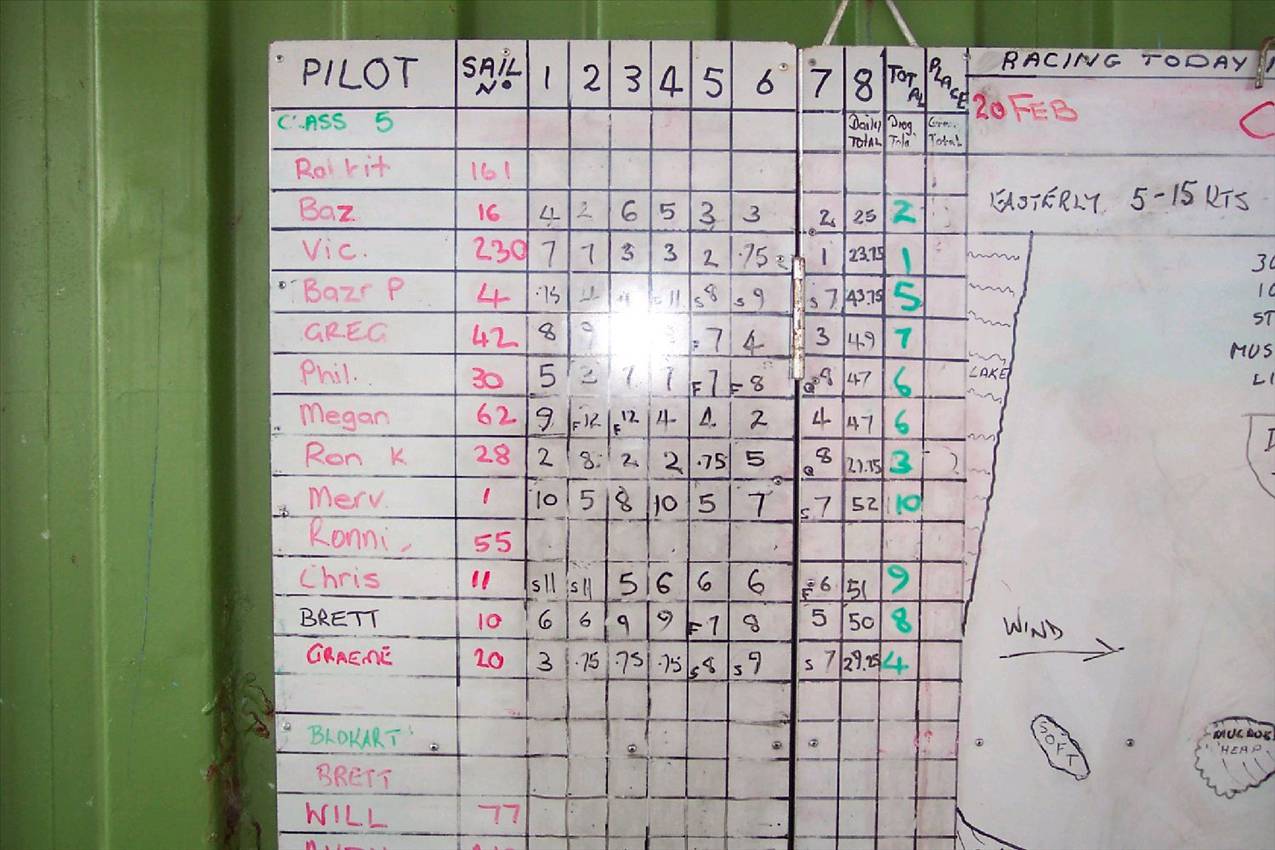 classs5 scratch