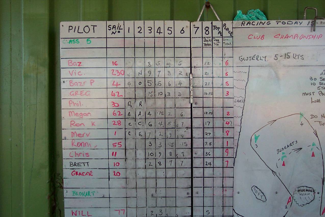 club championship points