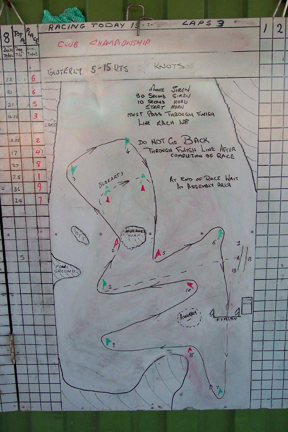 club championship points