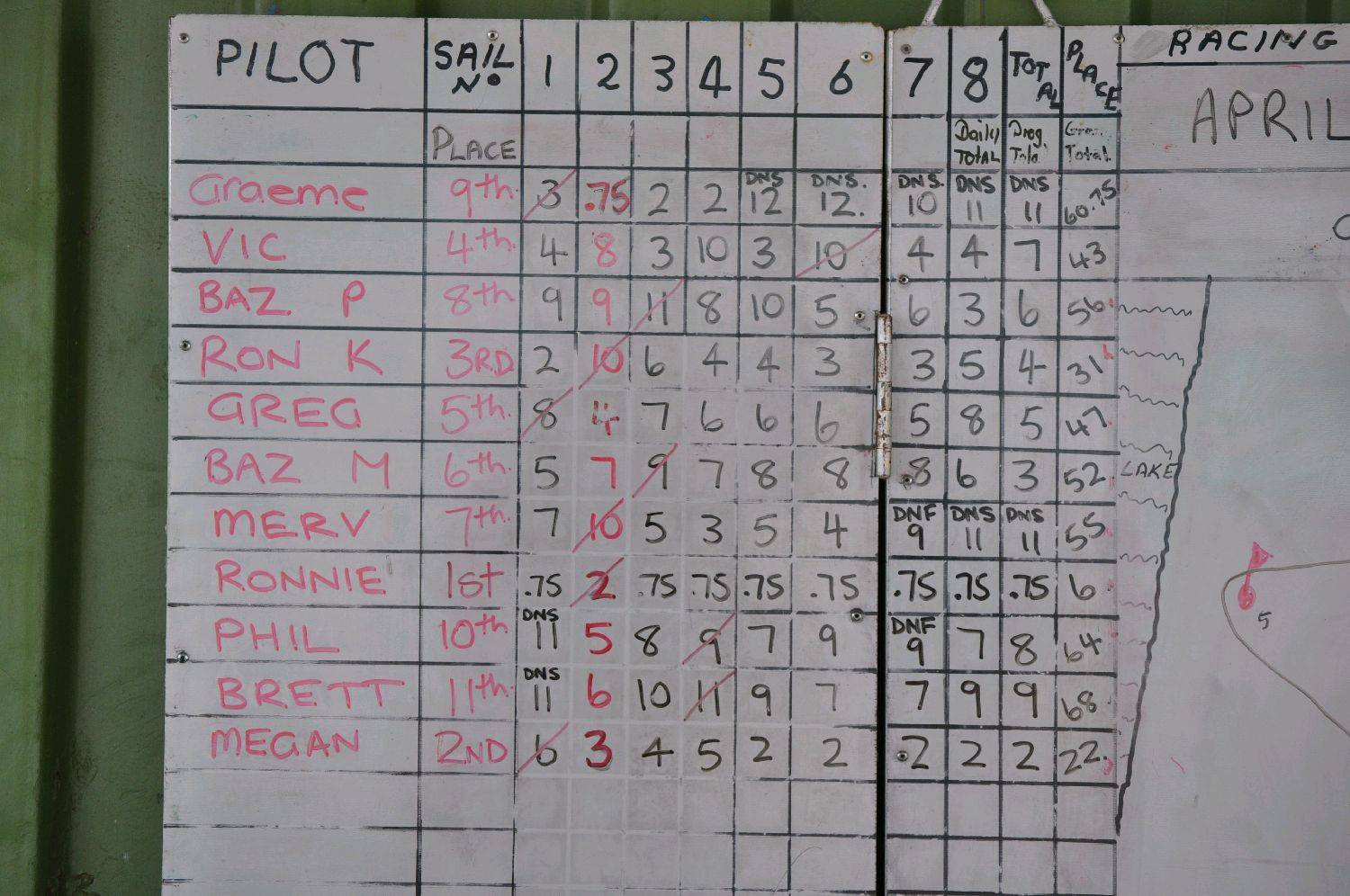 score sheet